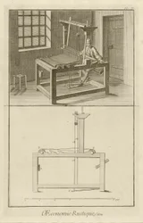 Weven en Weefgetouw (Plaat IV), 1762